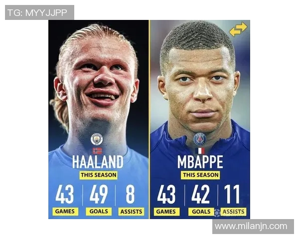 哈兰德与姆巴佩欧冠前50场表现对比进球助攻数据一览 哈兰德与姆巴佩欧冠前50场表现对比进球助攻数据一览