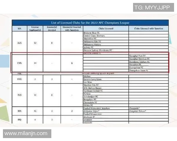 中超球队亚冠困境分析赛程安排或成关键因素 中超球队亚冠困境分析赛程安排或成关键因素