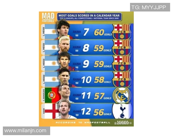 梅罗双双进球再创佳绩C罗生涯进球数达949梅西紧随其后889球 梅罗双双进球再创佳绩C罗生涯进球数达949梅西紧随其后889球